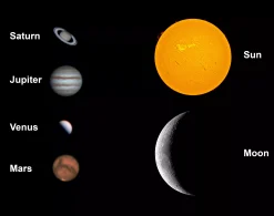 HD Mond & Planeten Kamera & Guider 1.25