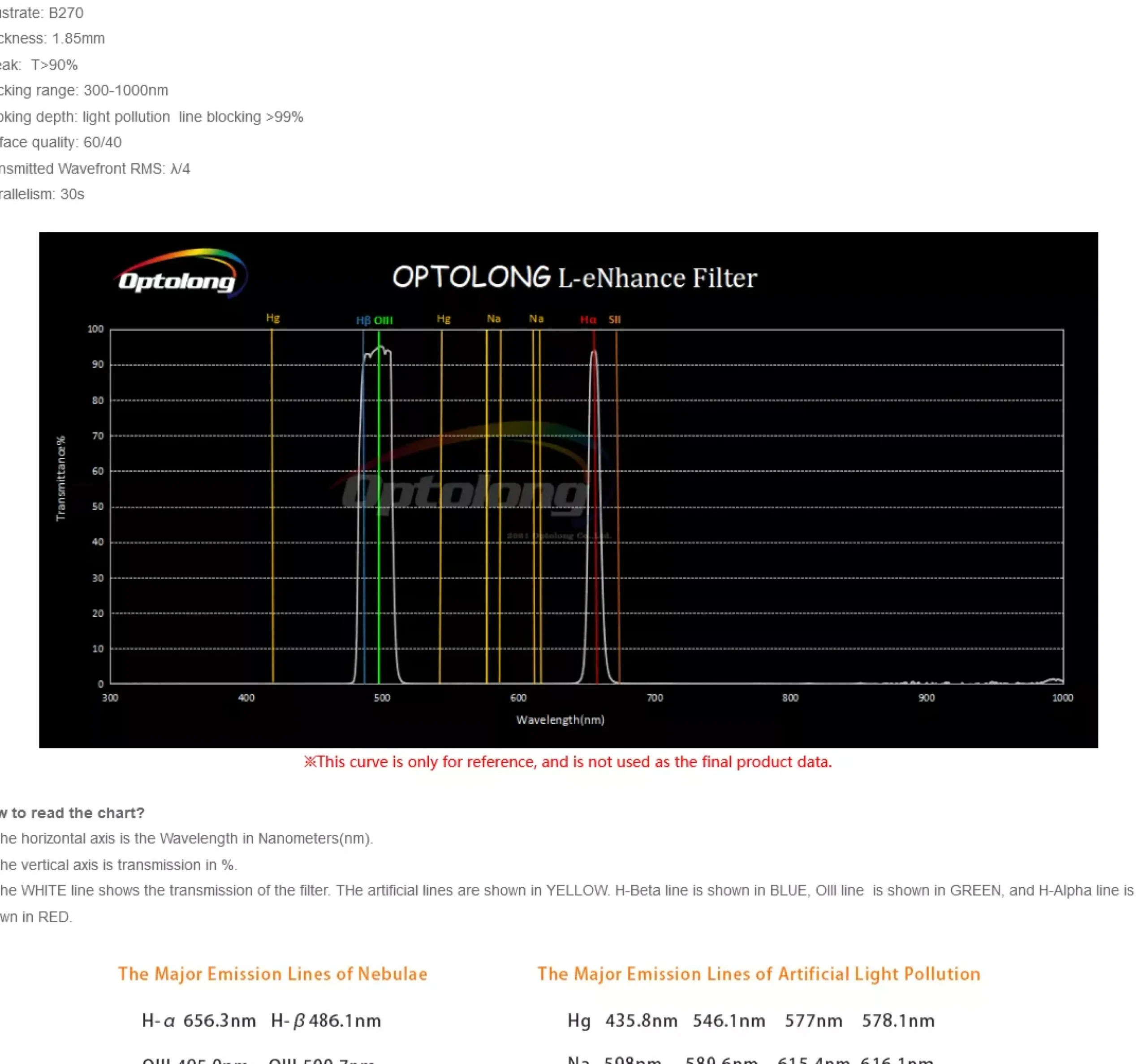 EXPLORE SCIENTIFIC OPTOLONG 1.25'' L-eNhance Deep-Sky Light Pollution Filter>Bresser Fashion