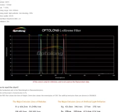 EXPLORE SCIENTIFIC OPTOLONG 1,25'' L-eXtreme Deep-Sky Light Pollution Filter><noscript><img width=