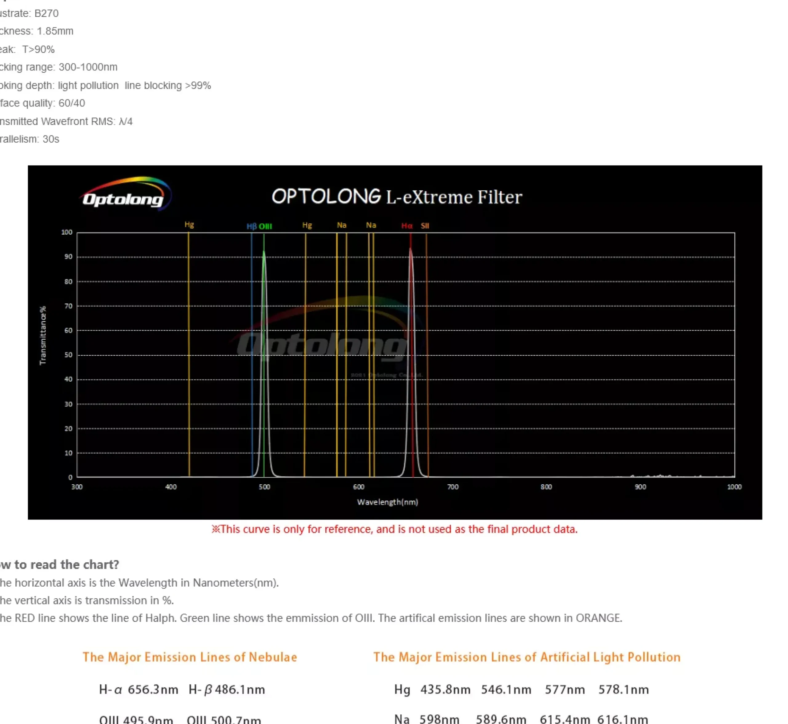 EXPLORE SCIENTIFIC OPTOLONG 1,25'' L-eXtreme Deep-Sky Light Pollution Filter>Bresser Hot
