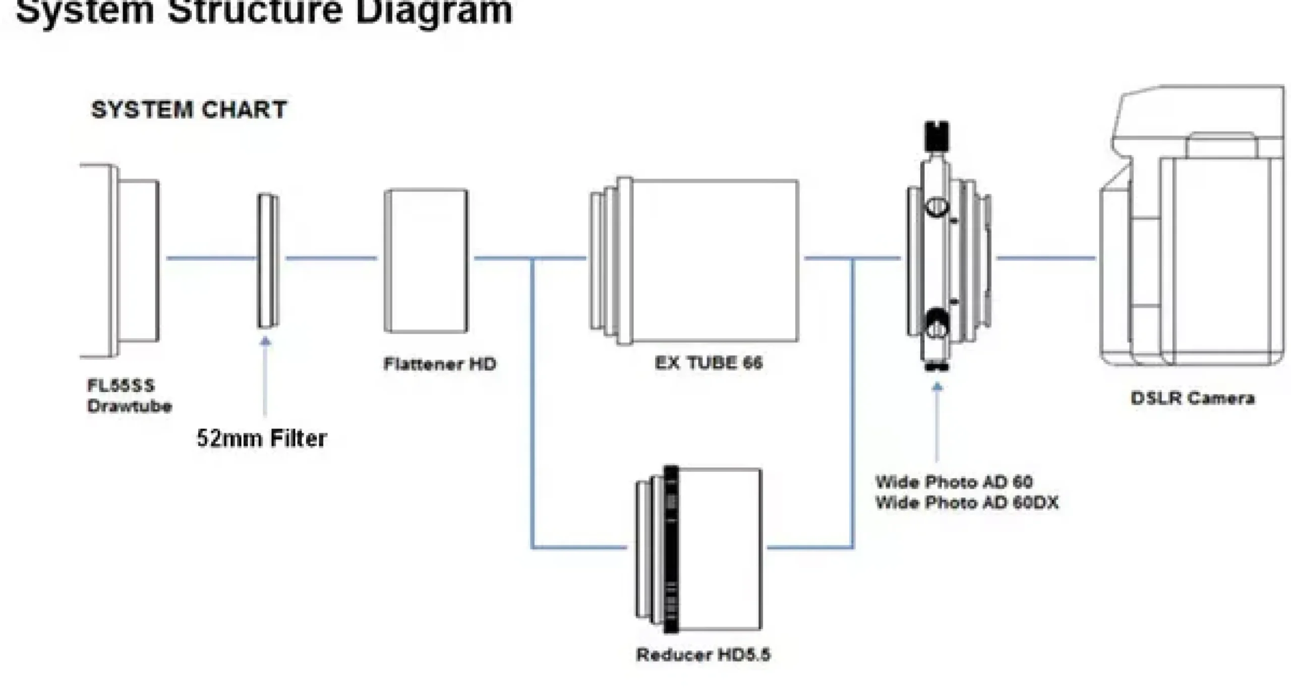 Vixen Bildebner/Flattener HD Kit für FL55SS Teleskope>Bresser Cheap