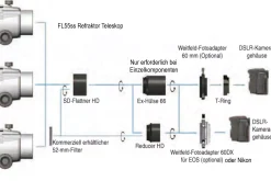 Vixen Fluorit Refraktor FL55ss><noscript><img width=