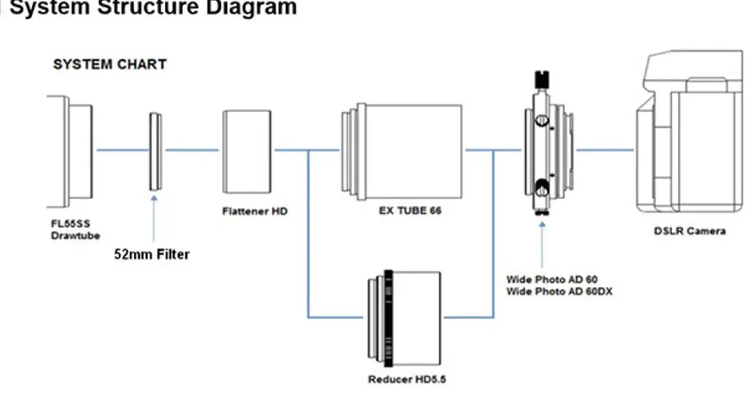 Vixen Reducer HD Kit für FL55SS Teleskope>Bresser Best