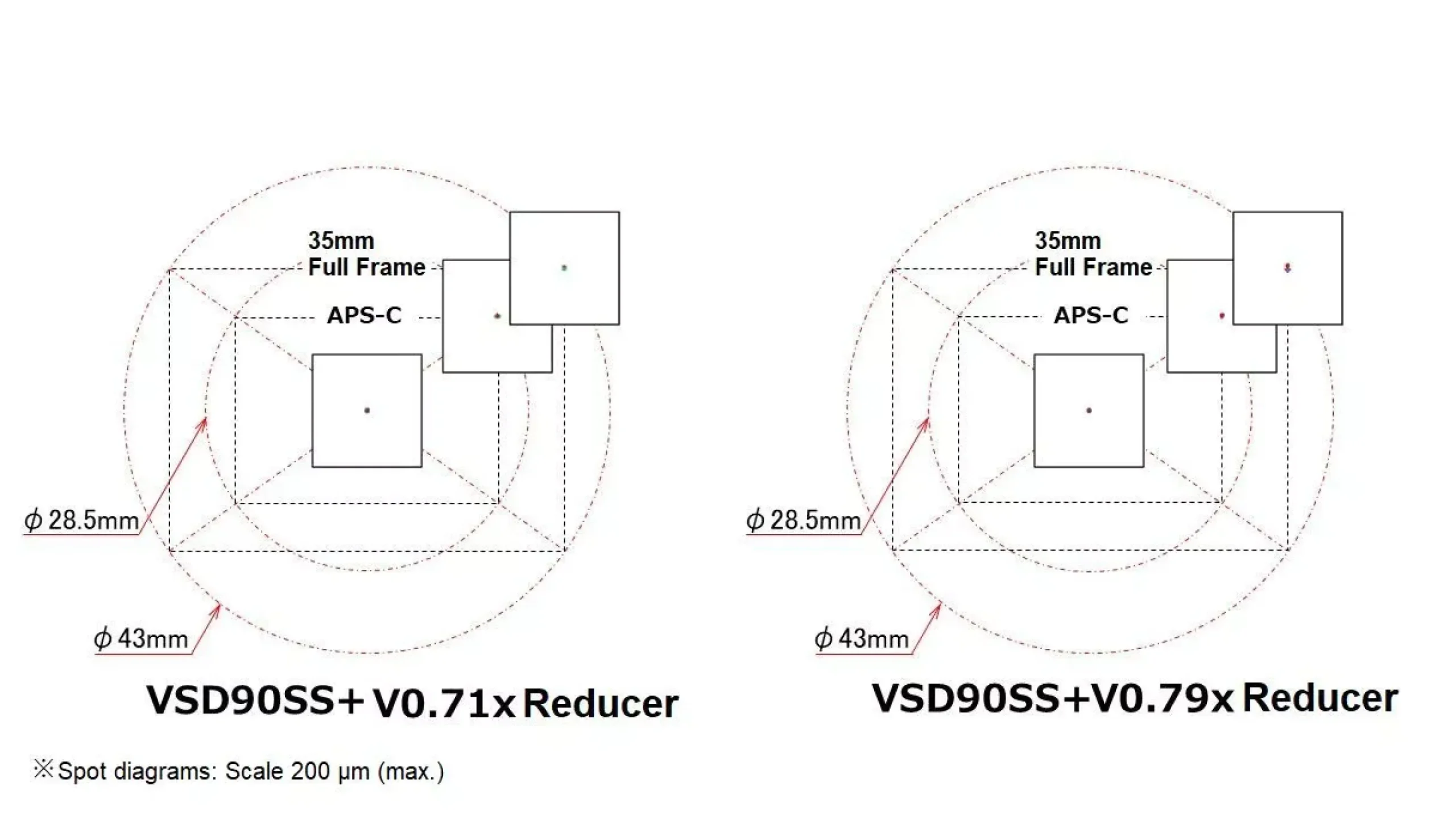 Vixen SX2WL A80Mf Teleskop-Set>Bresser Flash Sale