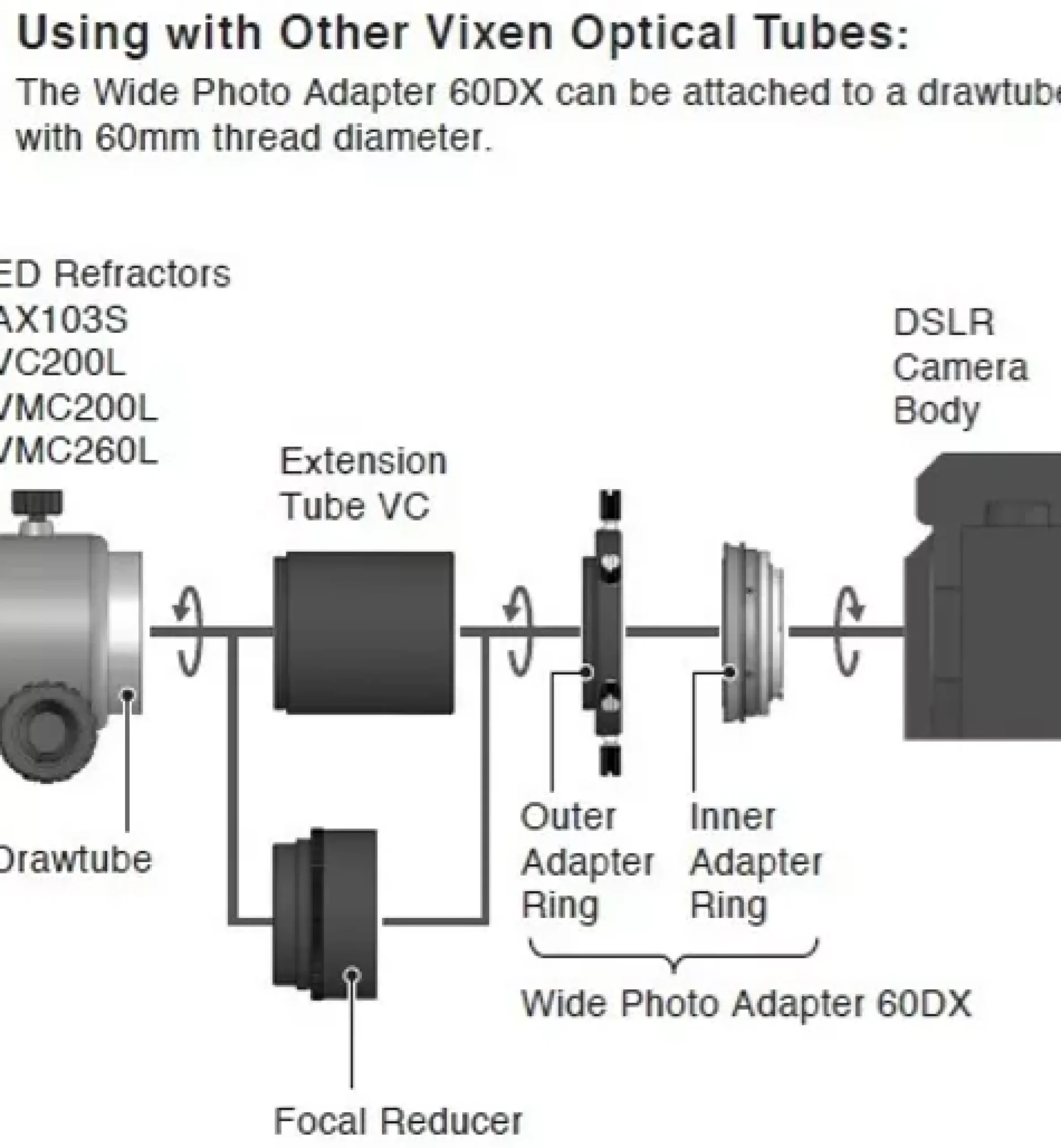 Vixen Wide Photo Adapter 60DX für Nikon>Bresser Clearance