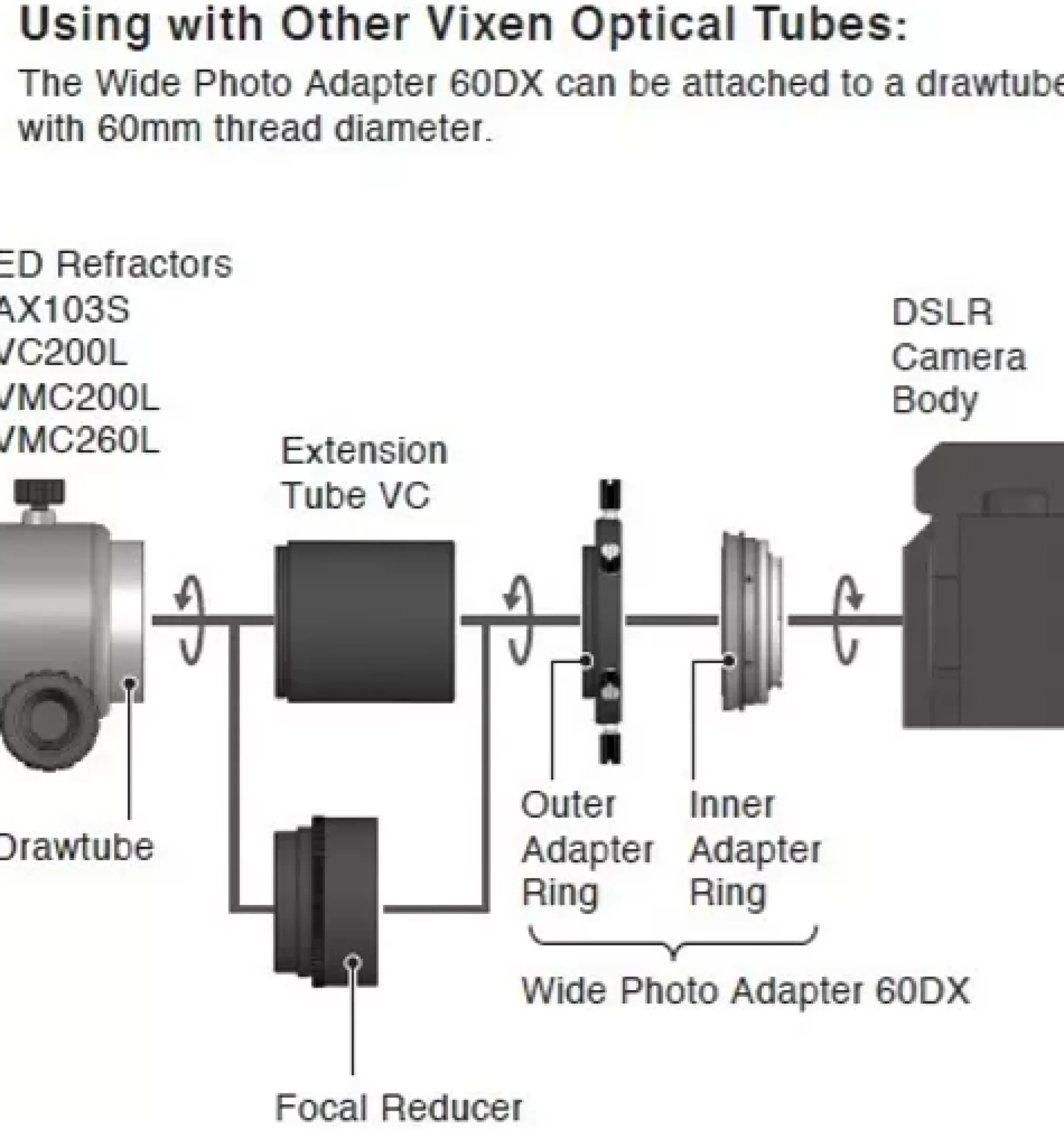 Vixen Wide Photo Adapter 60DX für Nikon>Bresser Clearance
